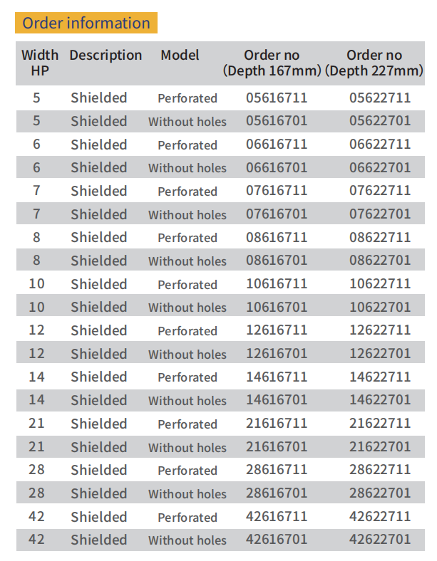 VERO Shielded plug-in units