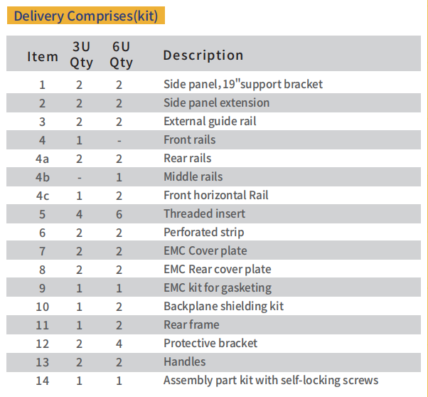 SNCF Subracks, CPCl Shielded Protection