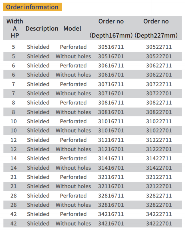 Physically protected Shielded plug-in units