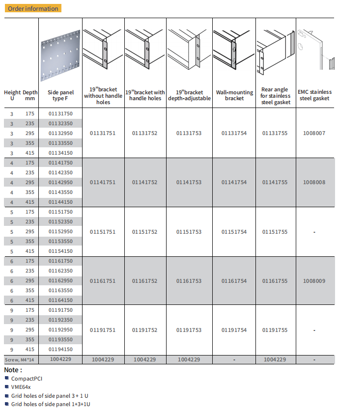 Side panel type F