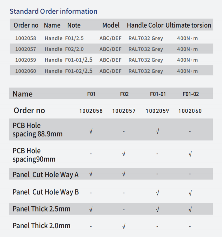 Type F01-02 Handle