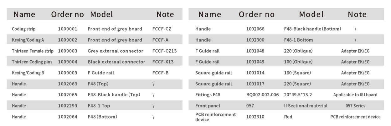 F48-1 Standard handle