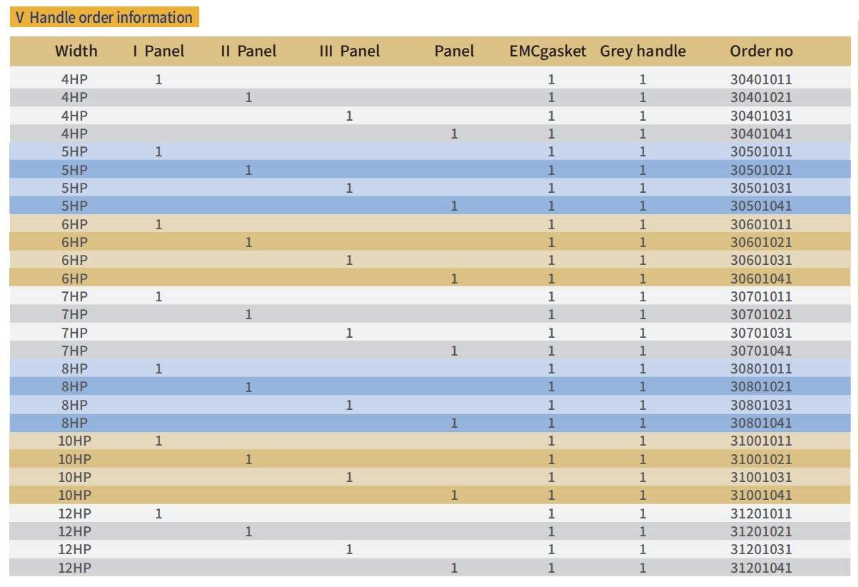 Type V Series Handle Panel Component