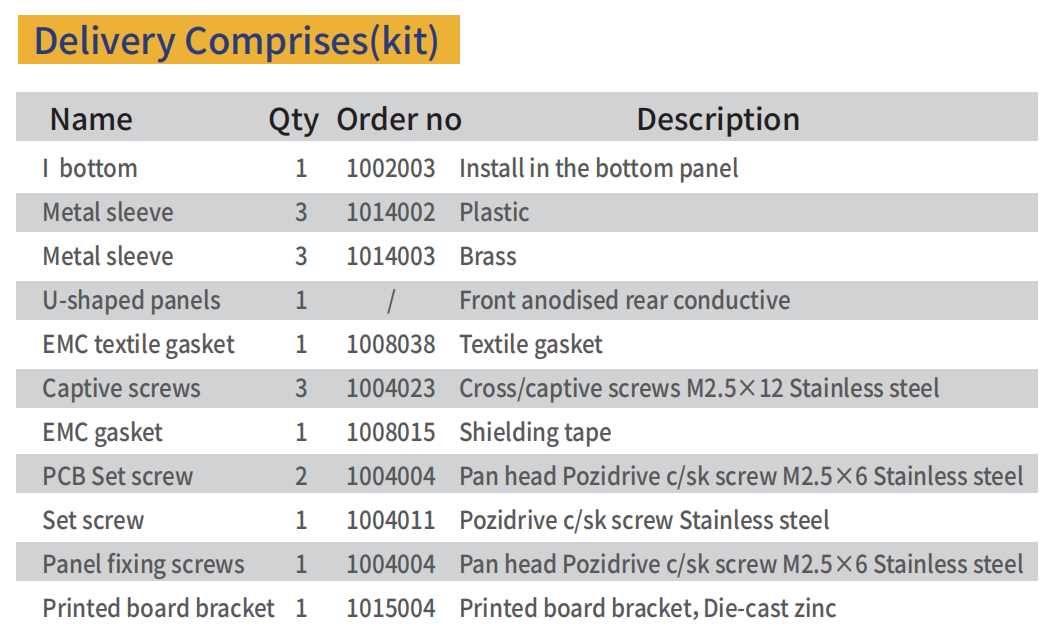 Type I Series Handle Panel Component